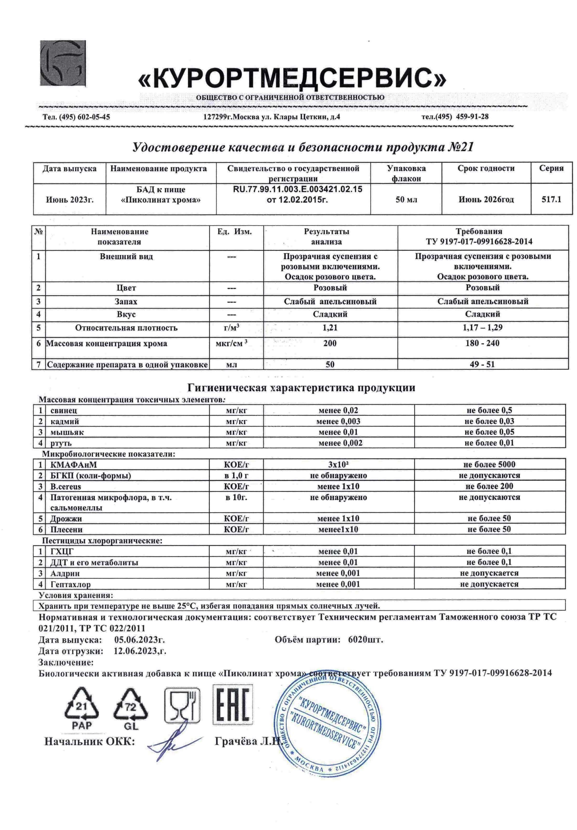Паспорт №062023